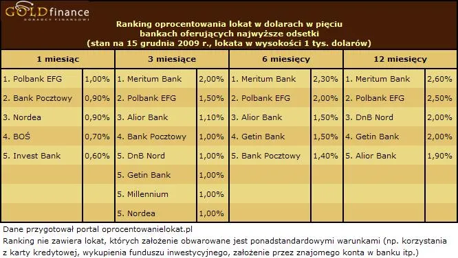 09_12_22_lokaty_dolar_grudzien_146416.jpg