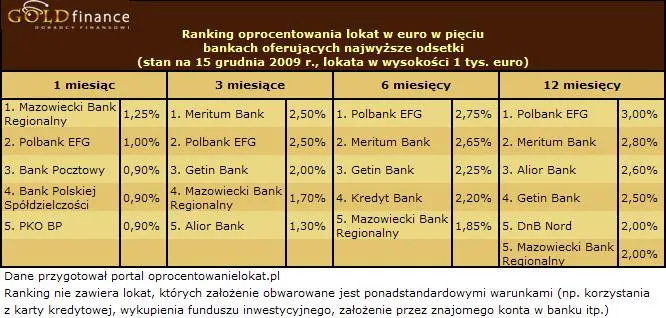 09_12_22_lokaty_euro_grudzien_146422.jpg