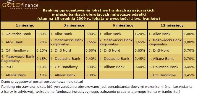 09_12_22_lokaty_frank_grudzien_146428.jpg