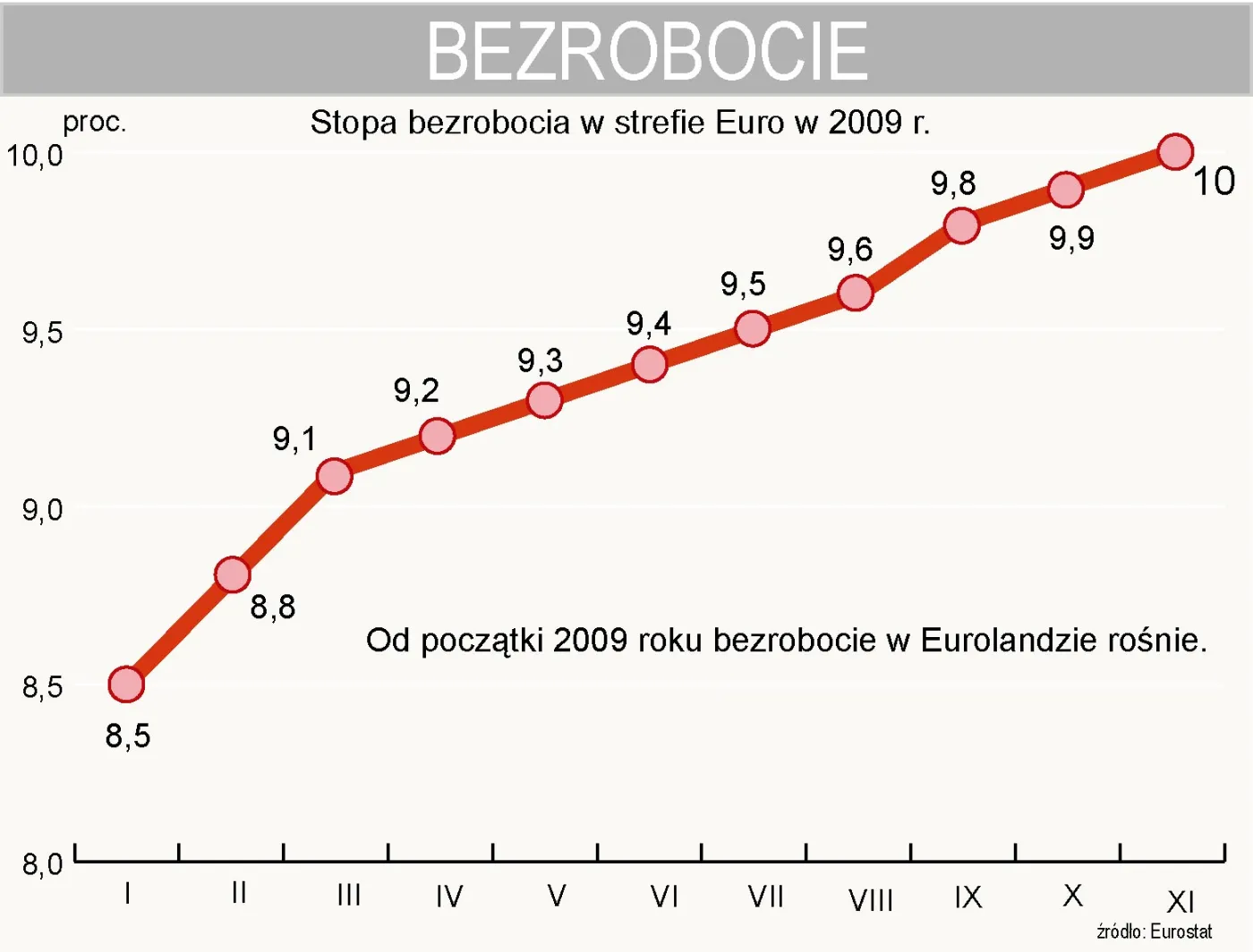 stopa_bezrobocie_w_eurolandzie_151624.jpg