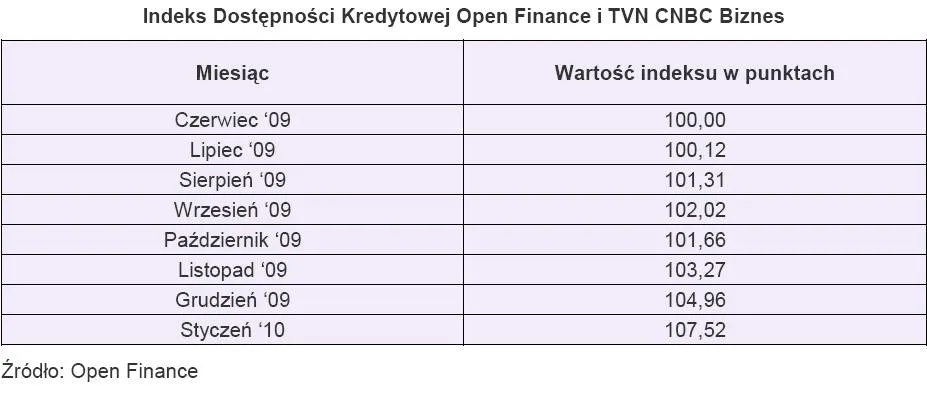 indeks_dostepnosci_kredytowej_162064.jpg