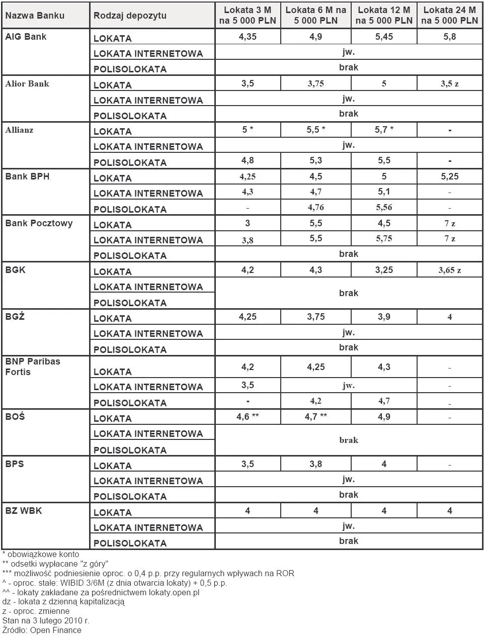 ranking_lokat_luty_2010_r_cz_1_164523.jpg