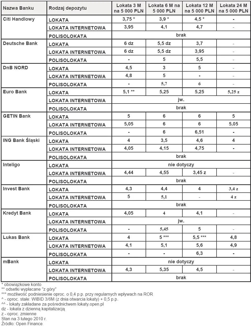 ranking_lokat_luty_2010_r_cz_2_164530.jpg