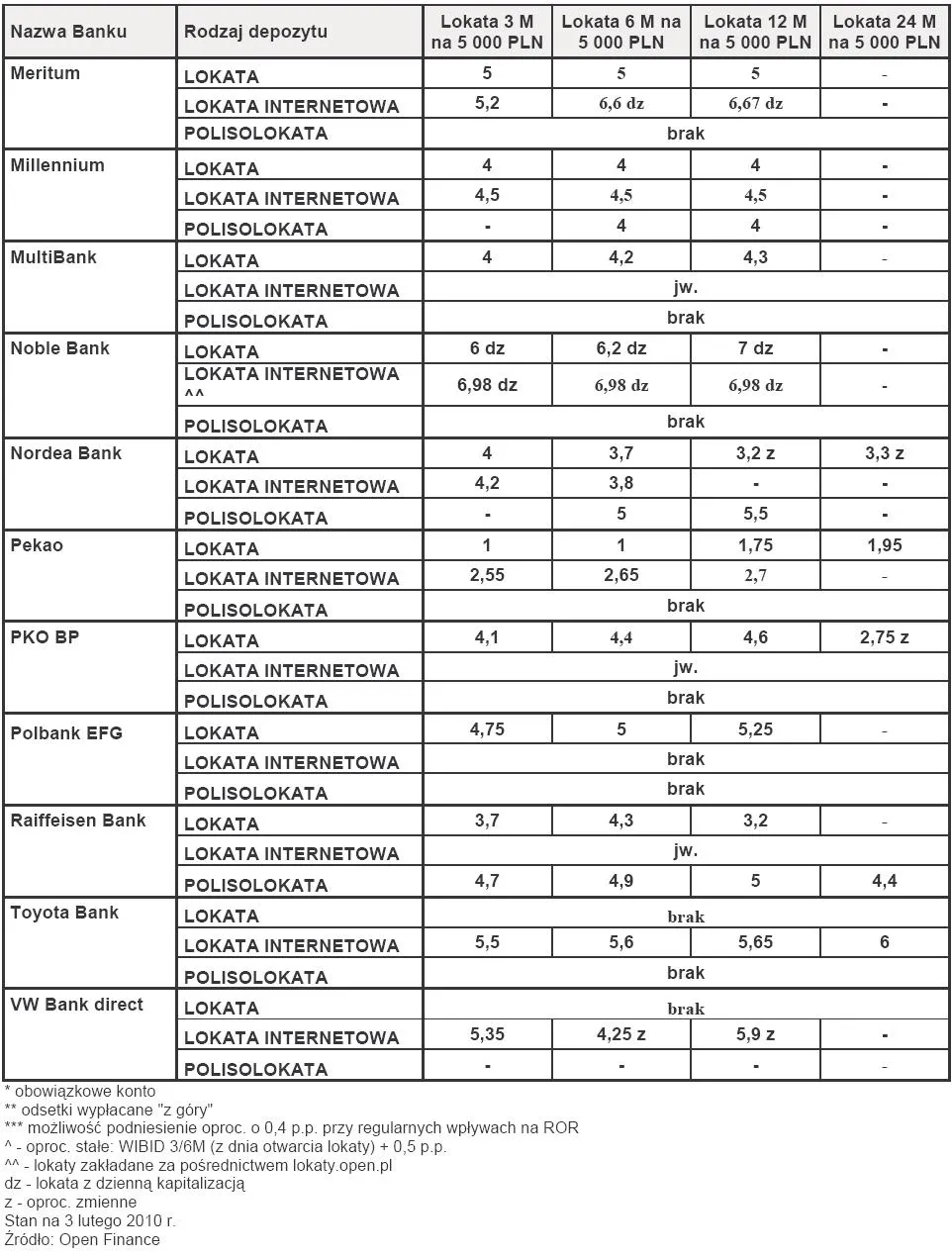 ranking_lokat_luty_2010_r_cz_3_164537.jpg