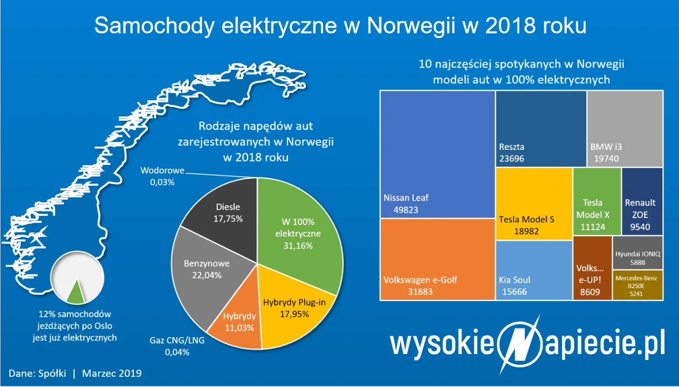 Koniec przywileju dla aut elektrycznych