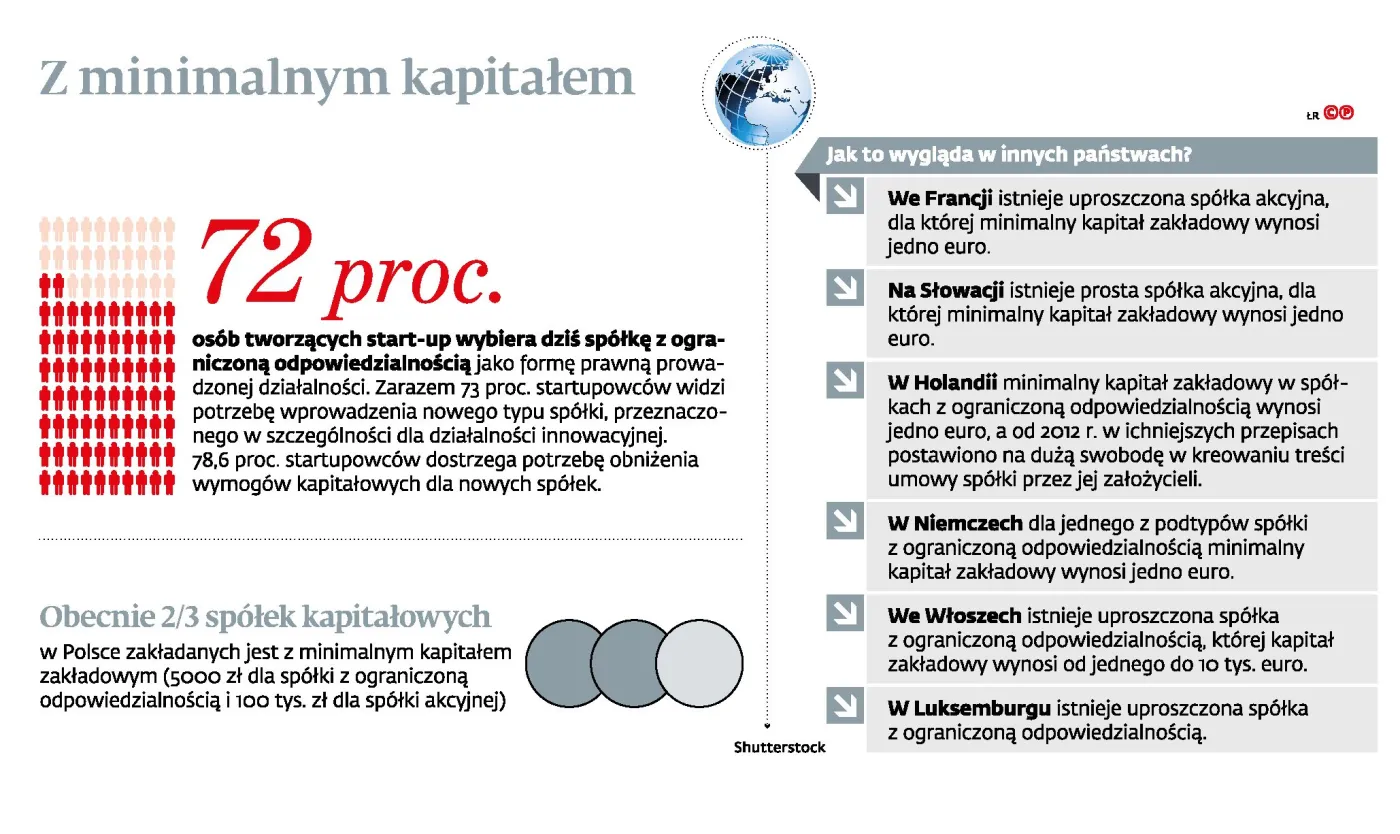 Co dalej z wehikułem prawnym dla start-upów? Projekt prostej spółki akcyjnej pod ostrzałem