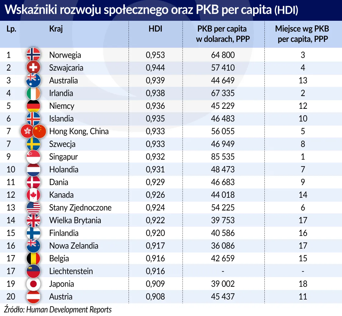Jesteśmy skazani na PKB. Nie ma lepszego miernika gospodarczego
