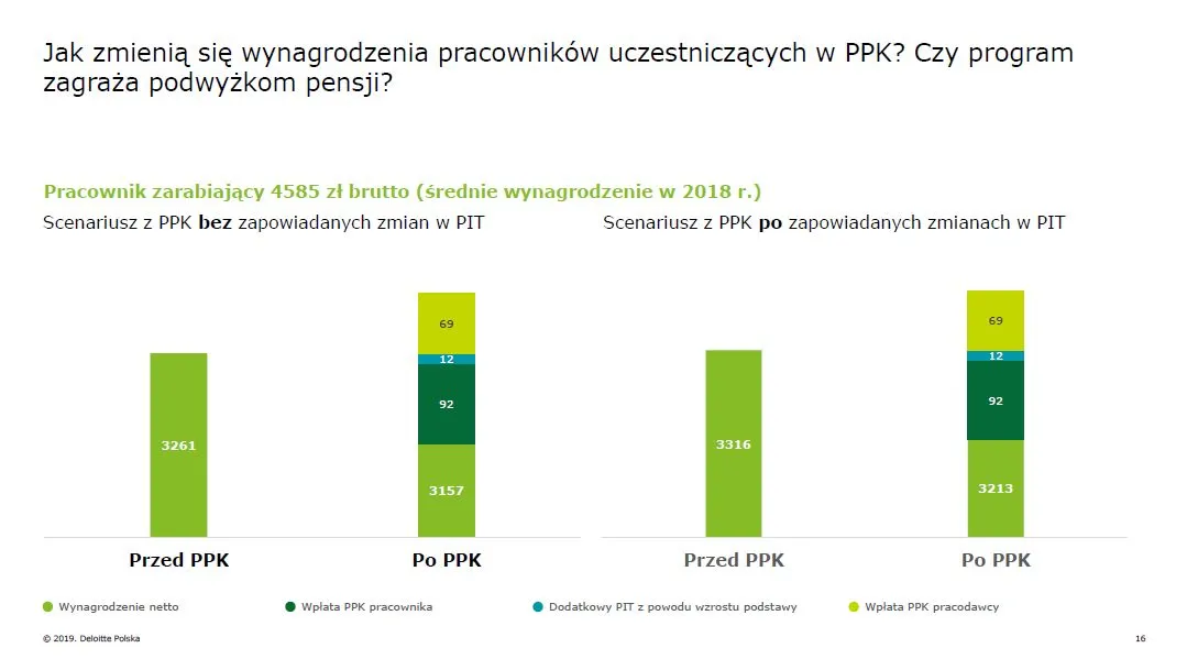 4189782-jak-zmienia-sie-wynagrodzenia.jpg