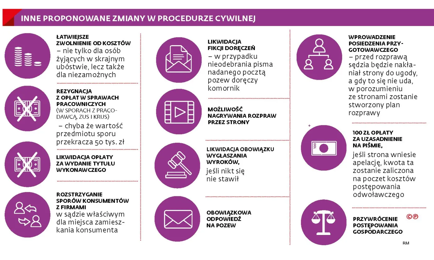 Dobry adwokat według resortu sprawiedliwości? Taki, który dobrze liczy