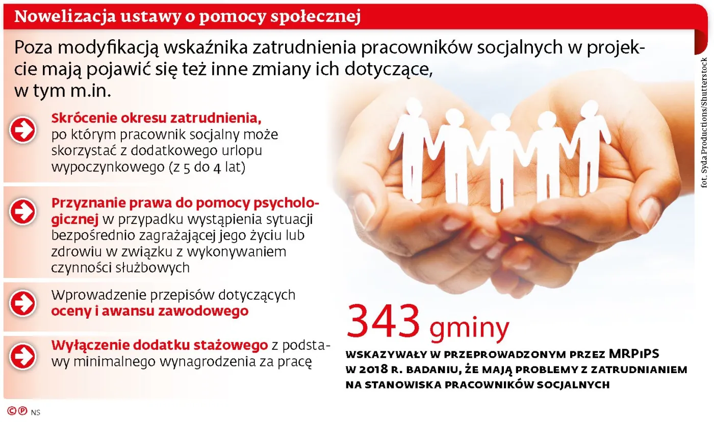 Groźne majstrowanie przy wskaźniku zatrudnienia. Gminy będą zwalniać?