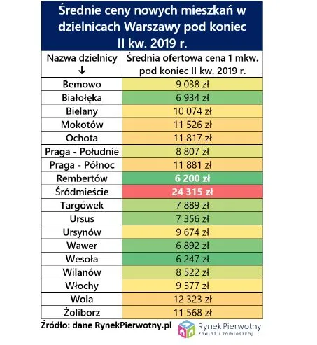 4326686-srednie-ceny-nowych-mieszkan.jpg