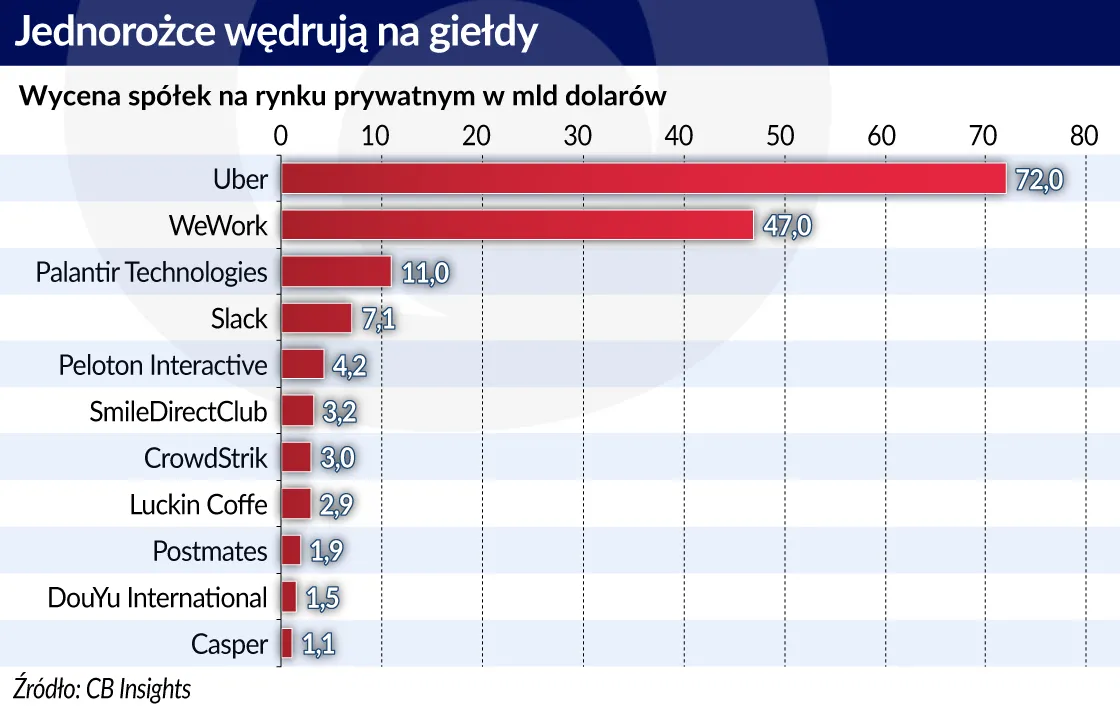 4219471-jednorozce-wedruja-na-gielde.jpg