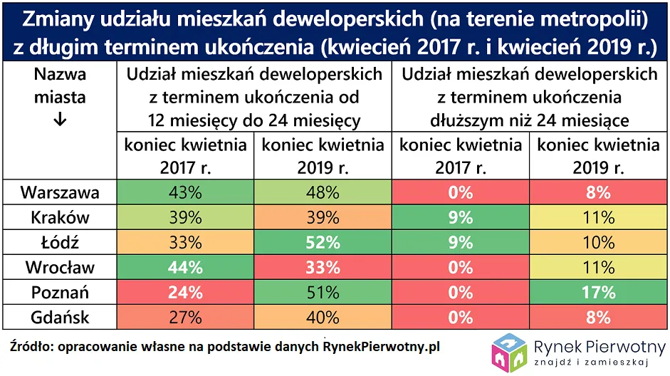 4223710-zmiany-udzialu-deweloperskich.png