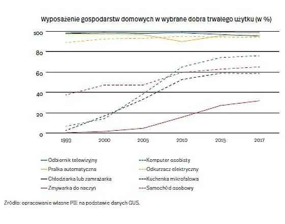 4233567-30-lat-przemian-wyposazenie.jpg
