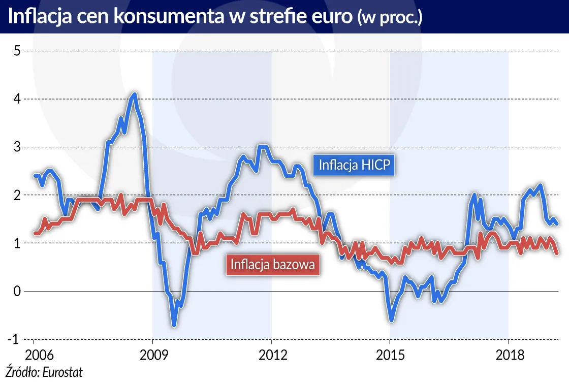 4232105-inflacja-w-sterfie-euro-graf.jpg