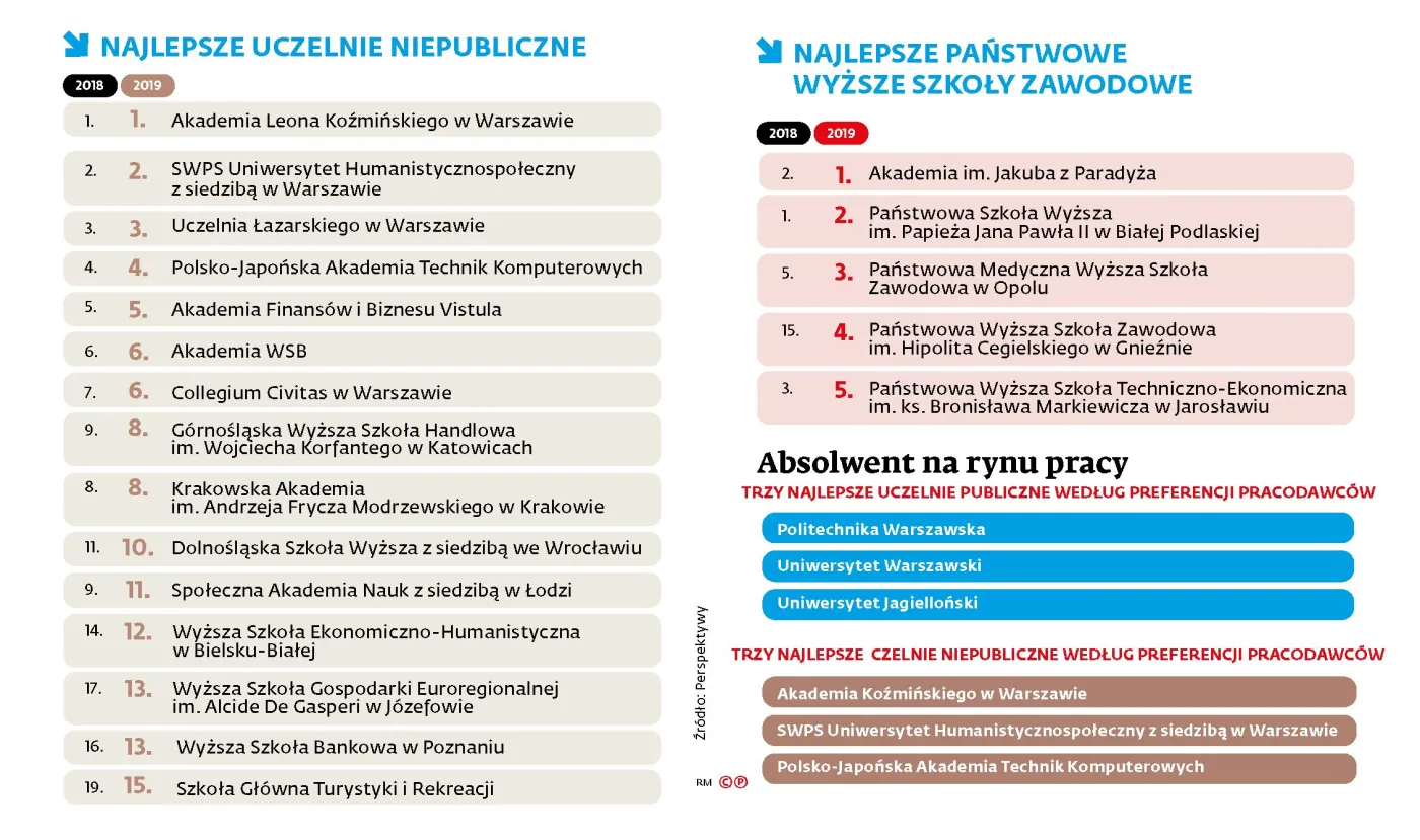 4242362-ranking-perspektywy-najlepsze.jpg