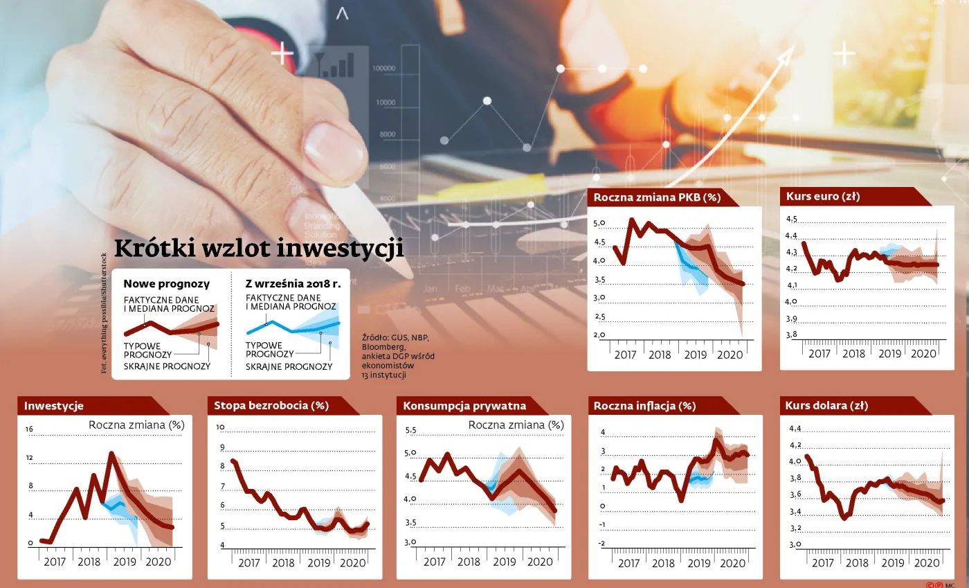Wzrost PKB, inwestycje, inflacja i bezrobocie. Oto prognozy ekonomistów na 2019 i 2020 rok