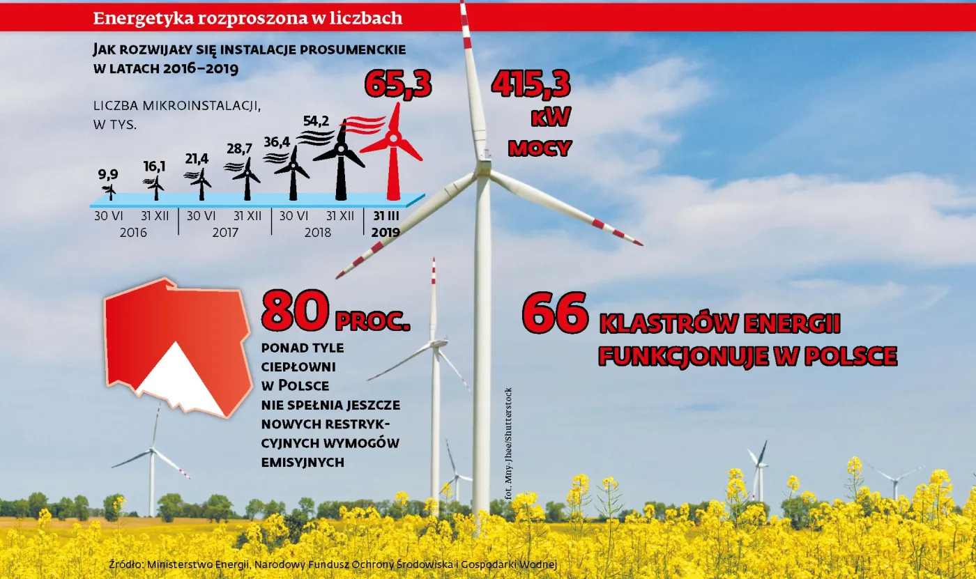 Nowe fundusze rozkręcą OZE? Pieniądze to za mało, ważne są też regulacje