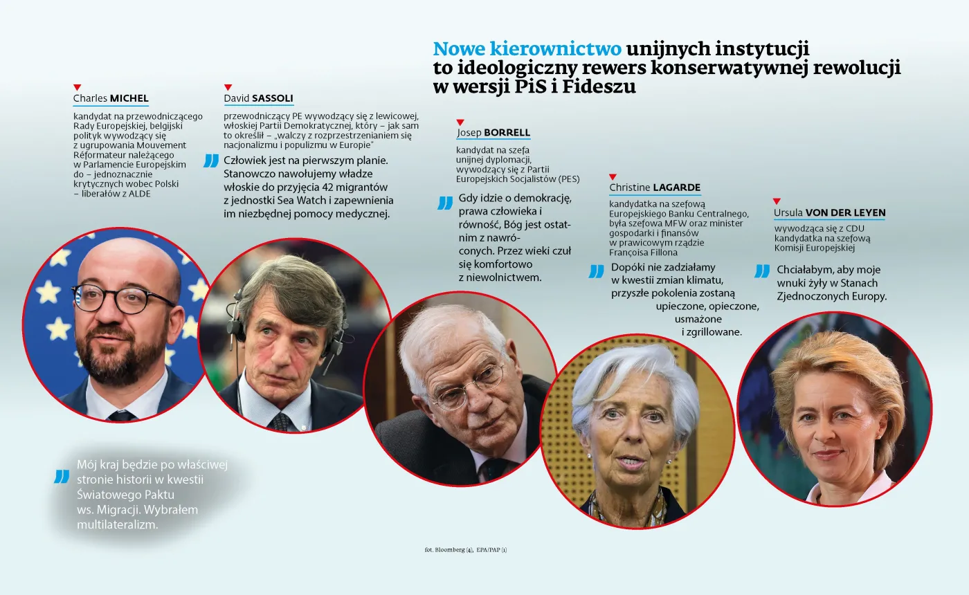 Konserwatywna rewolucja PiS i Fideszu legła w gruzach. Nowi unijni liderzy to ich przeciwieństwo