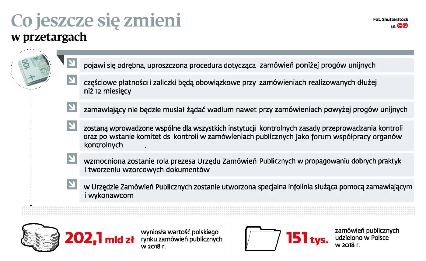 Prawo o przetargach jeszcze w tej kadencji. Co się zmieni?