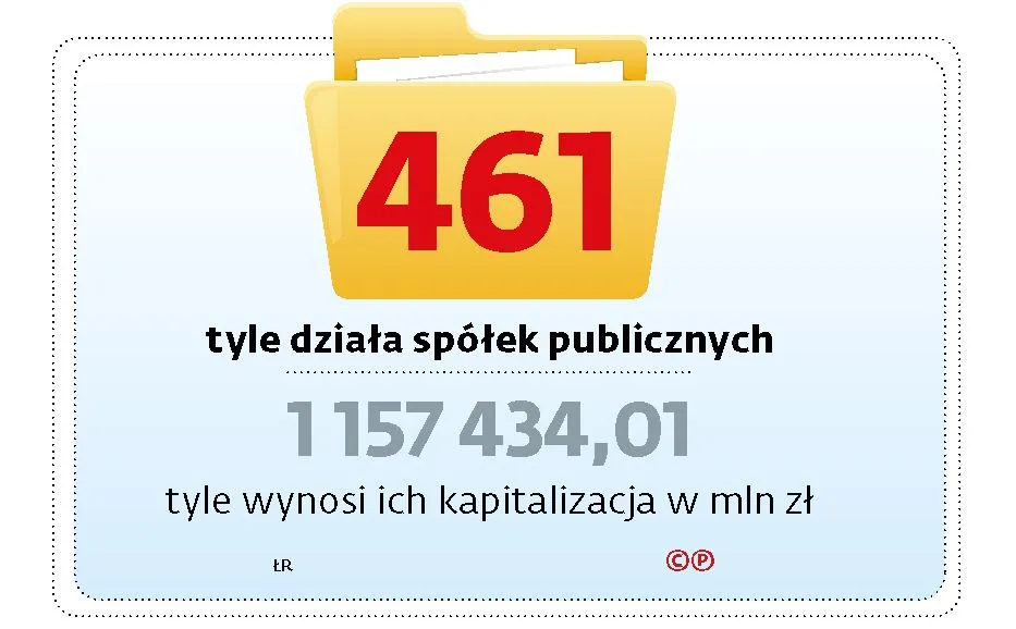 Nowe przepisy o spółkach publicznych przeciwko spekulantom