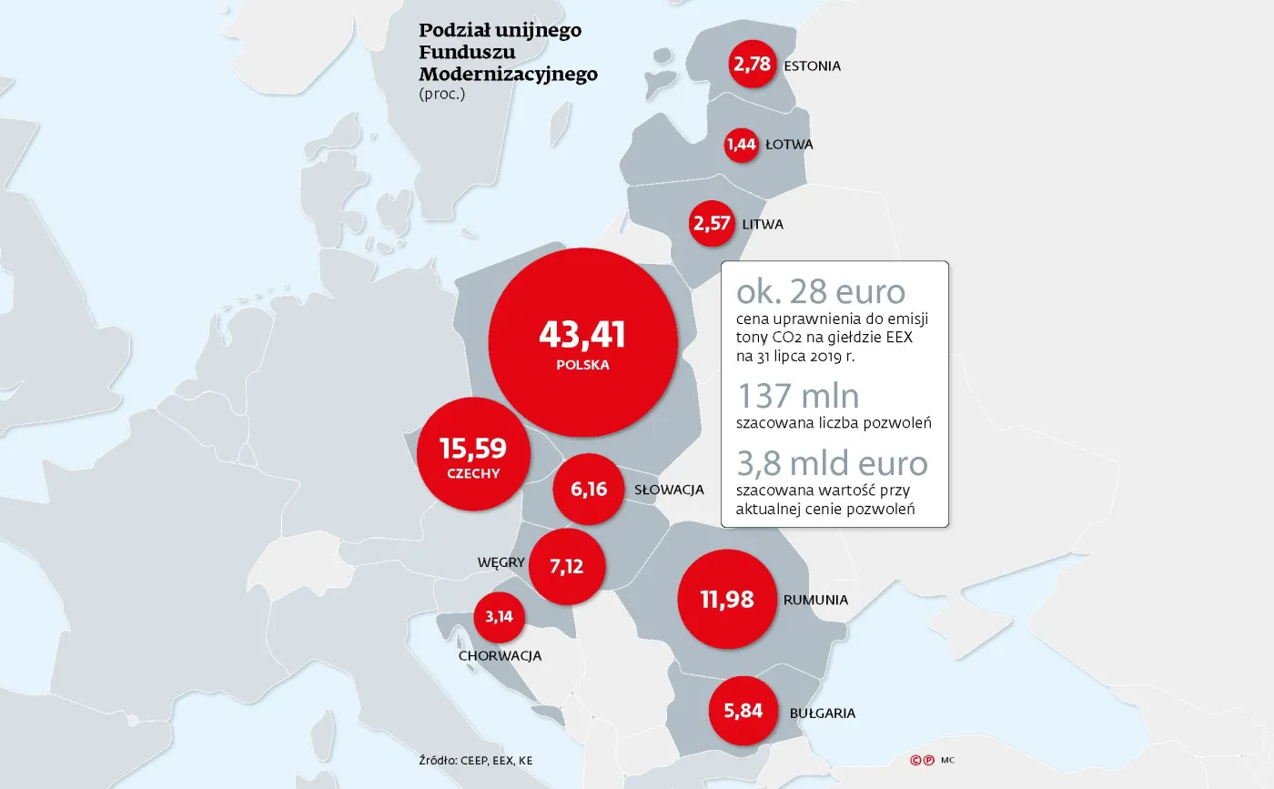 40 mld zł na modernizację energetyki. Nowe zasady wsparcia dla firm