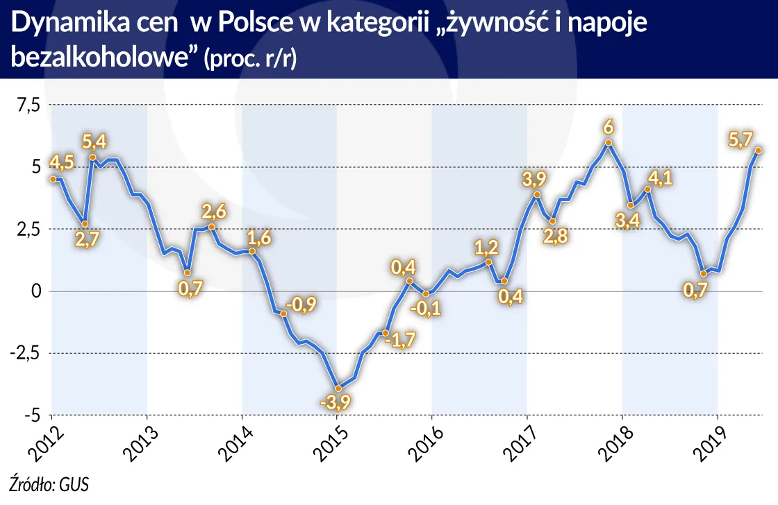 4280693-dynamika-cen-w-polsce-graf.jpg