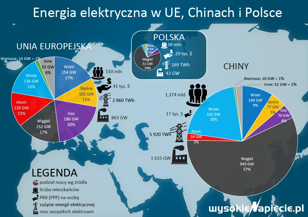 Chiny stały się potęgą we wdrażaniu OZE. Co zadecydowało o ich sukcesie?
