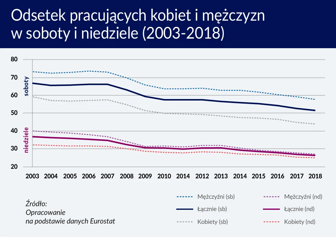 4293252-odsetek-pracujacych-kobiet-i.jpg