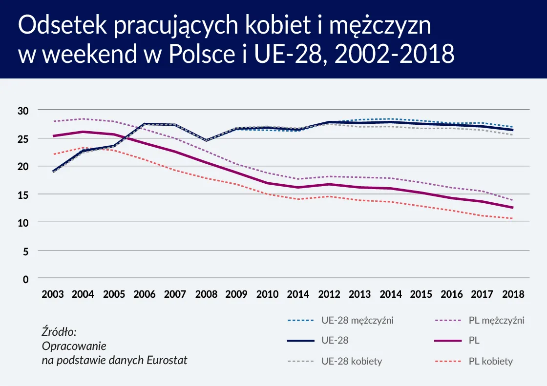 4293268-odsetek-pracujacych-kobiet-i.jpg