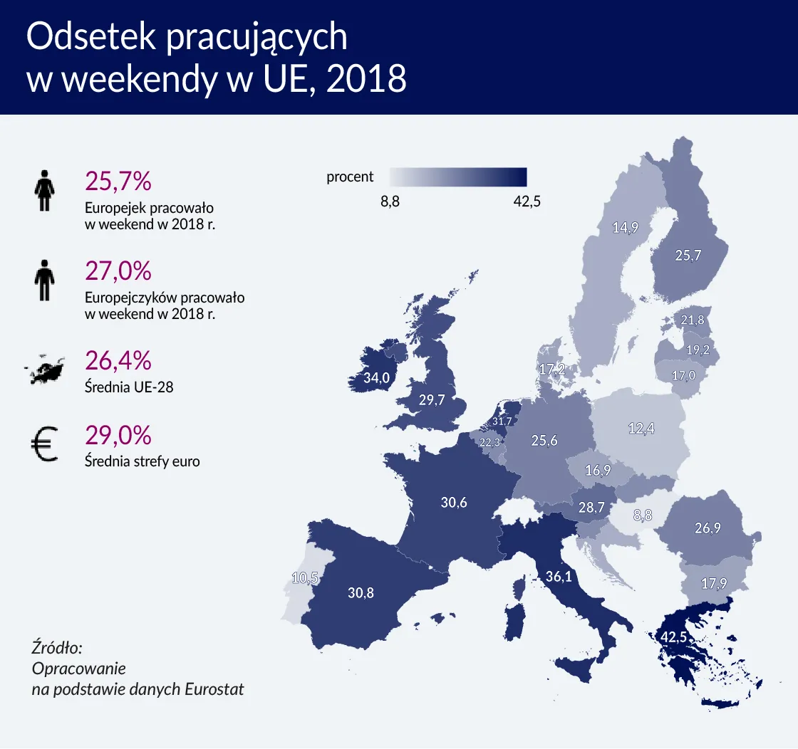 4293236-odsetek-pracuacych-w-weekendy.jpg