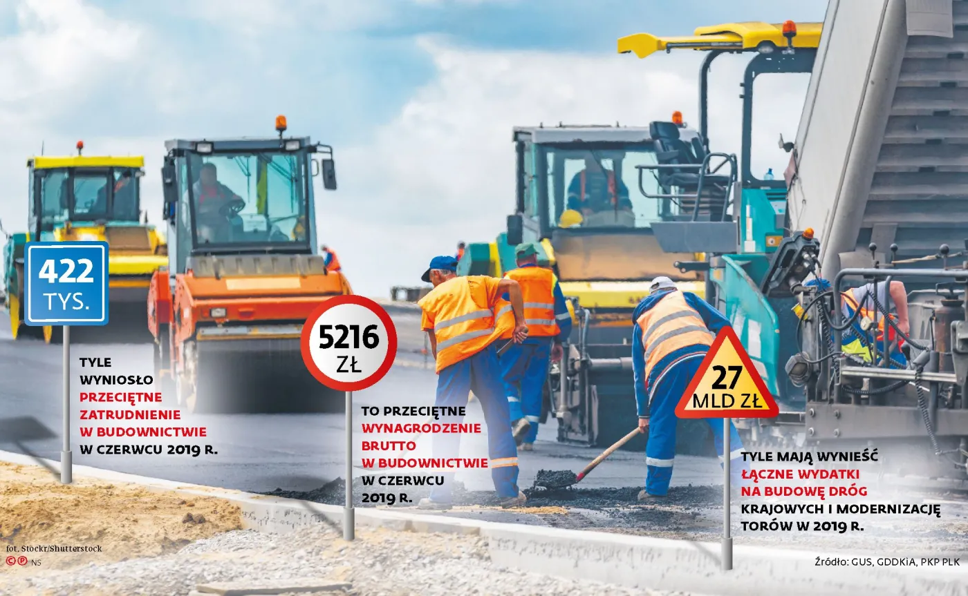 Cudzoziemcy uratują budowy? Brakuje już ponad 100 tys. pracowników, a będzie jeszcze gorzej