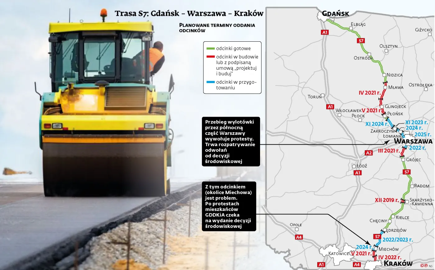 Na ekspresówkę S7 czekamy od Euro 2012. Poczekamy jeszcze do 2025 r.