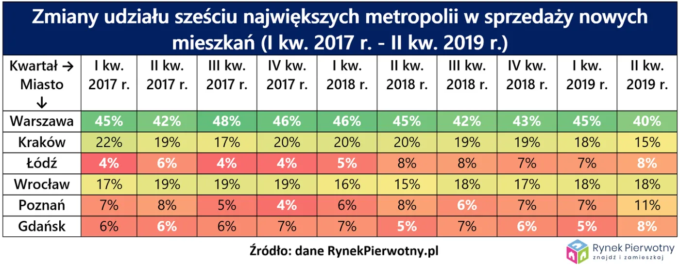 4314699-udzial-metropolii-w-sprzedazy.png