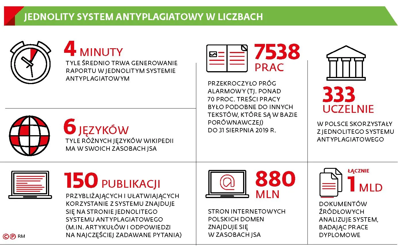 Formuła "magisterki" na wyczerpaniu, a plagiatowanie trwa w najlepsze