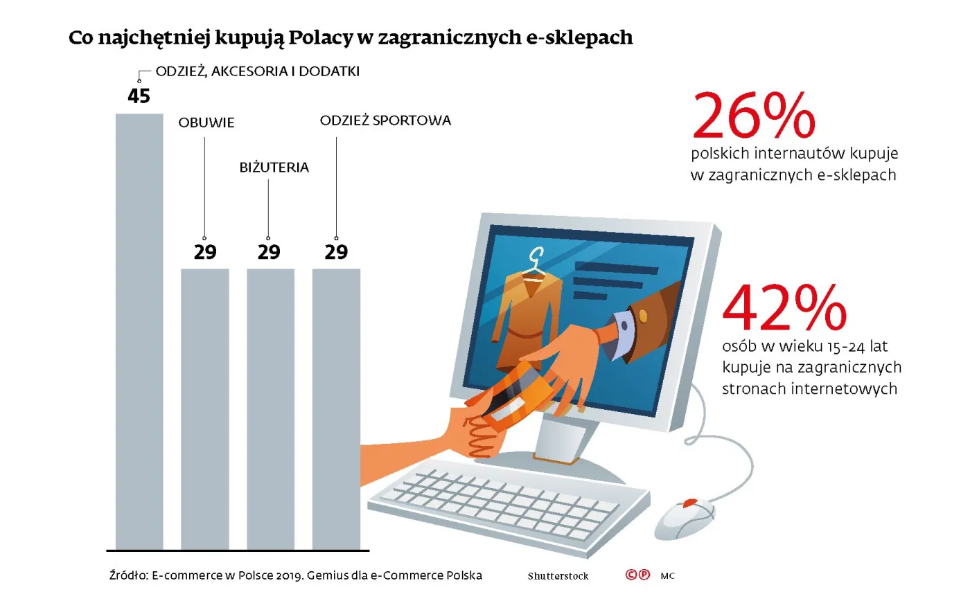 E-handel bez dyskryminacji: Deutsche Bahn otrzymał wyrok od TSUE