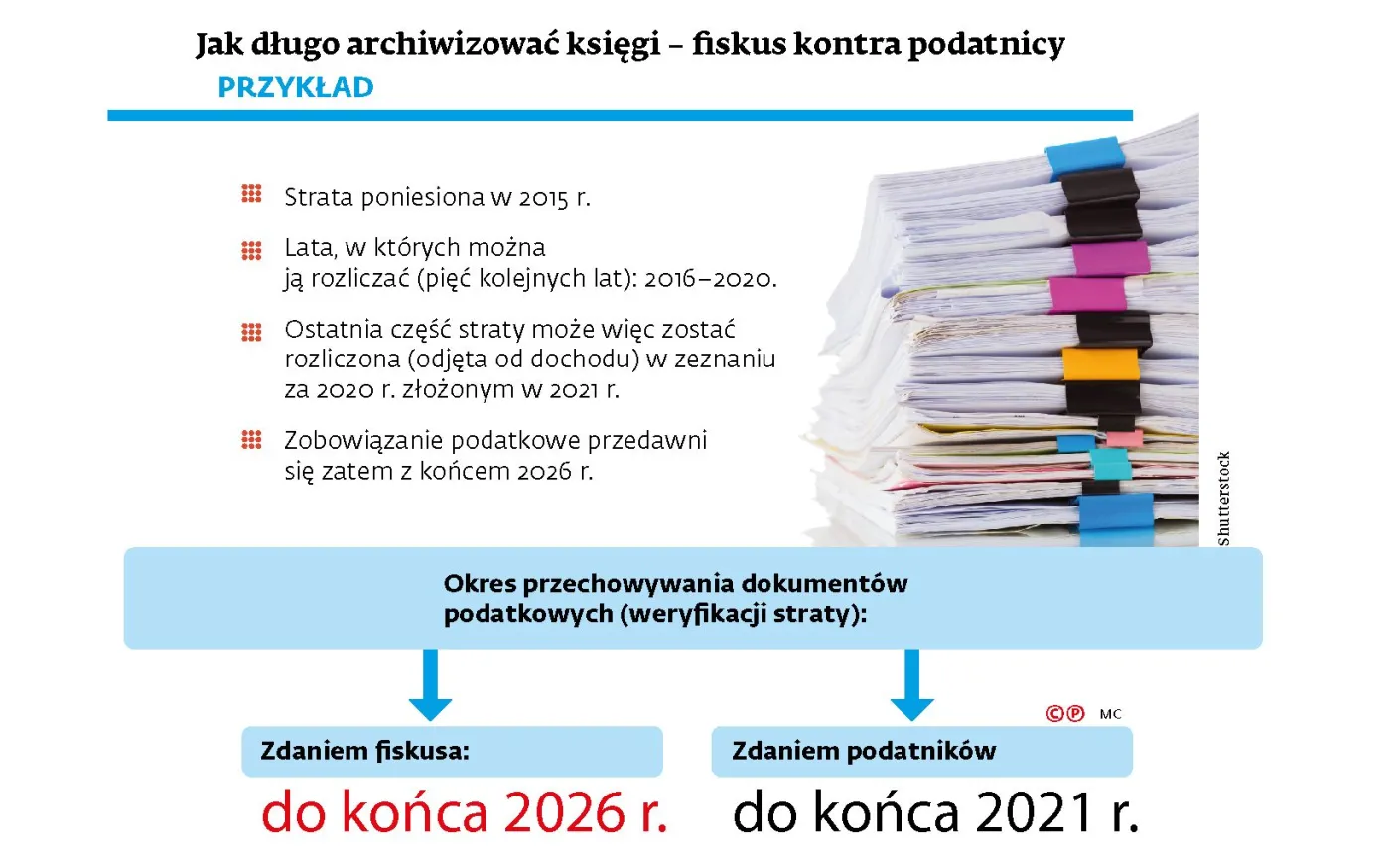 Nie wiesz, jak długo trzymać księgi podatkowe? Nikt nie wie