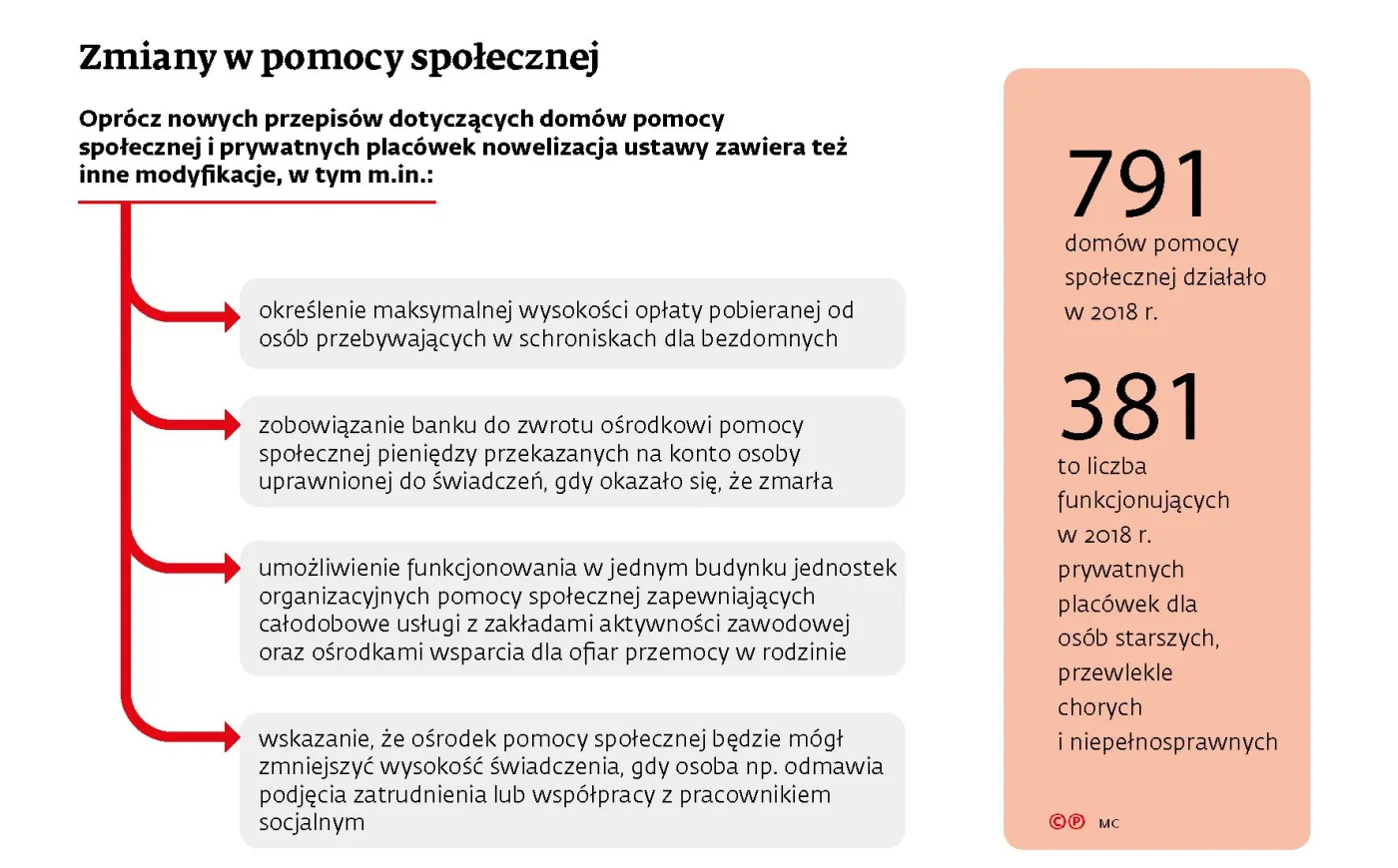 Gdy rodzic bił, dorosłe dziecko nie zapłaci za opiekę nad nim