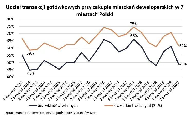 4347649-udzial-transakcji-gotowkowych.png