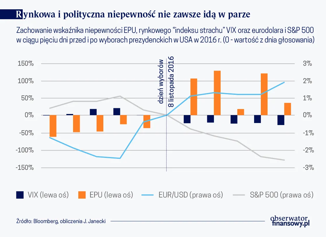 4348859-niepewnosc-polityczna-graf.jpg