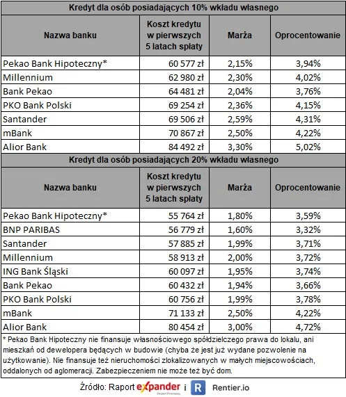 4345622-ranking-kredytow-hipotecznych.jpg