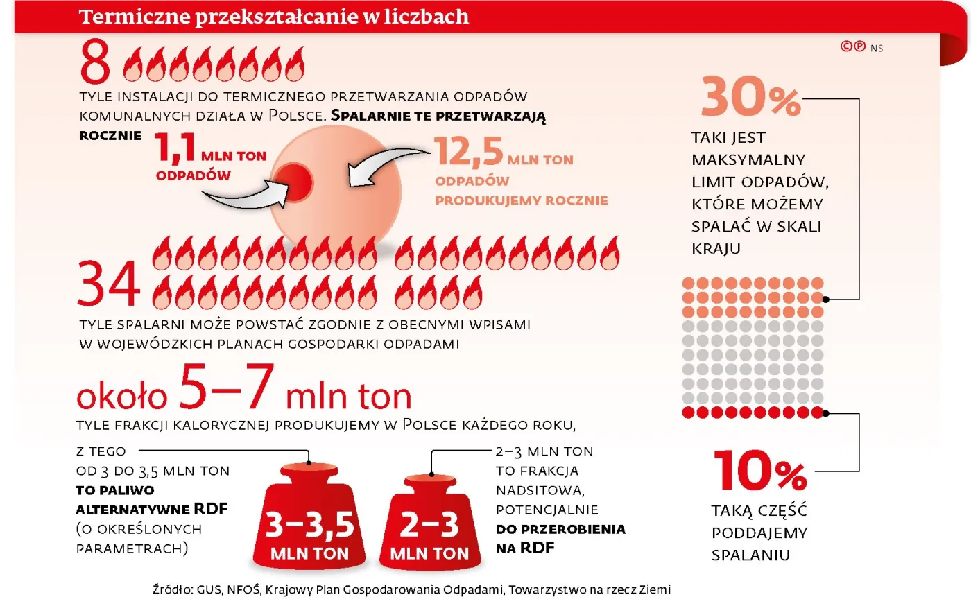 Reformy zatrzęsły rynkiem spalarni