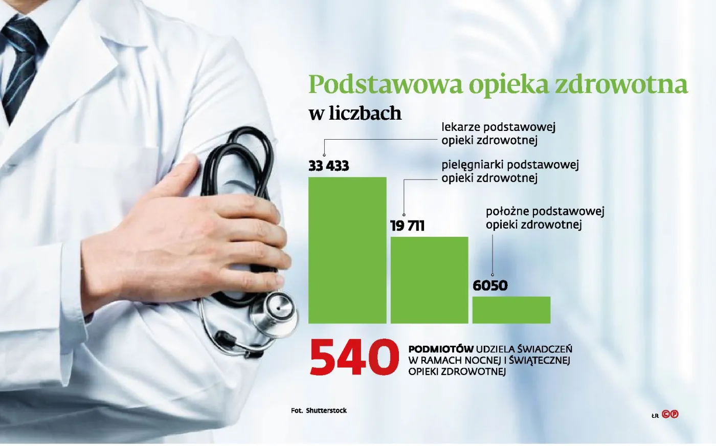 Lekarz 24/7 – czy to w ogóle ma sens?