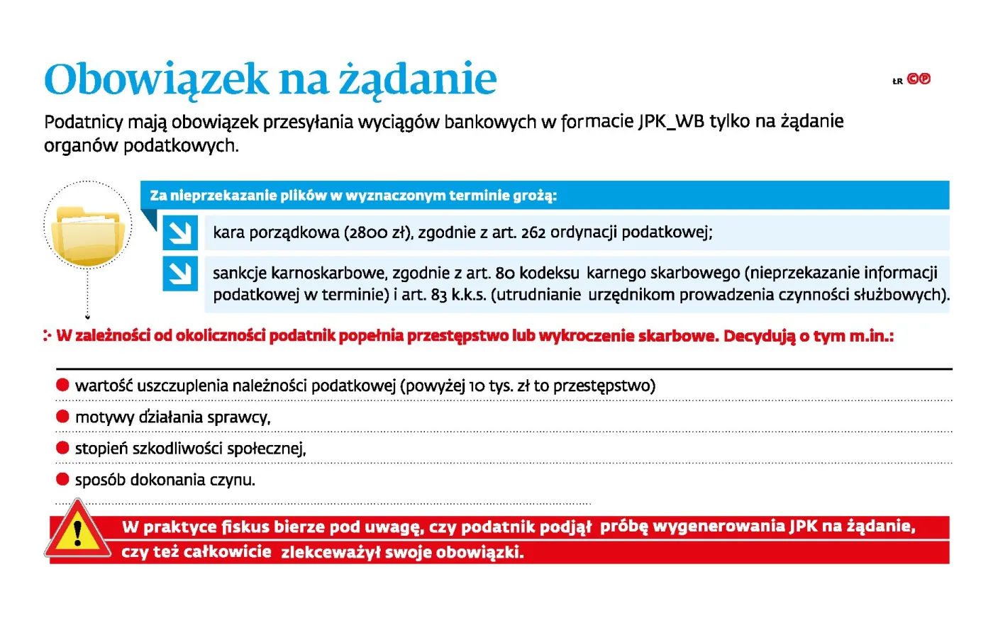Podatnicy płacą za JPK_WB. Skarbówka: nie muszą