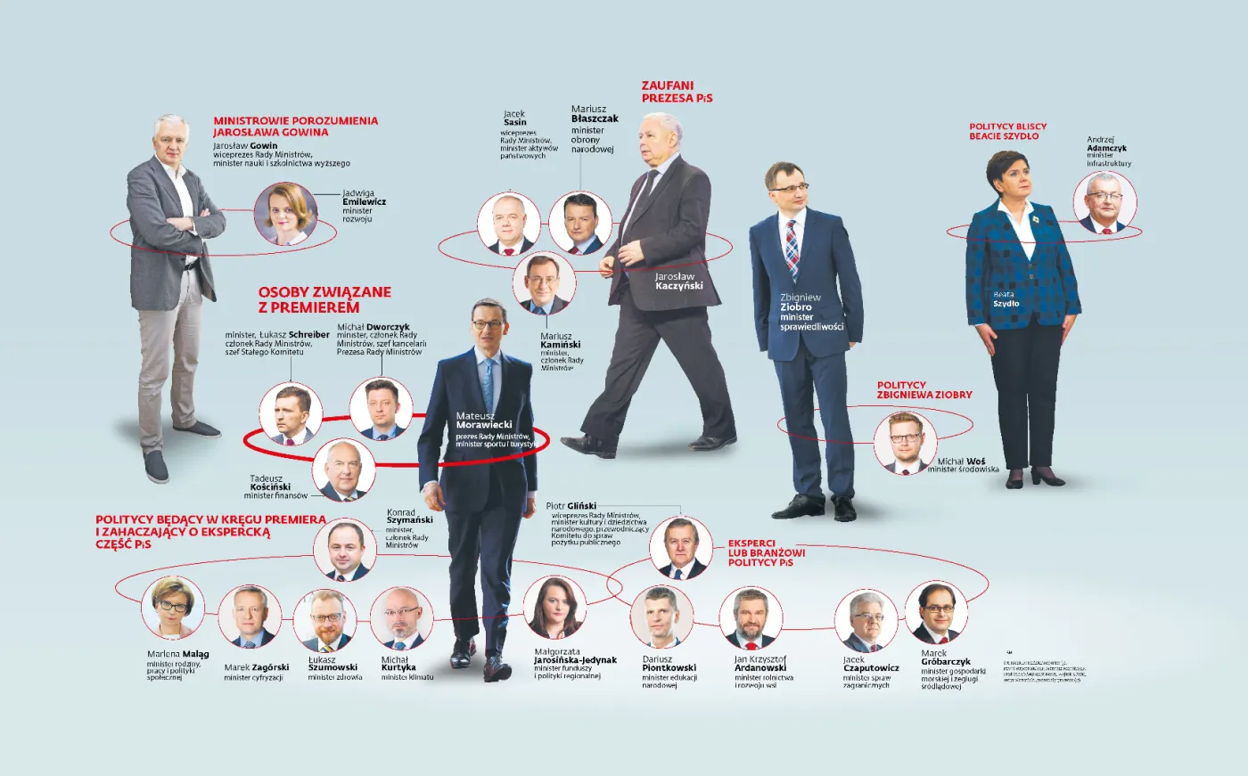 Rząd na wybory. PiS zapowiada stworzenie polskiej wersji państwa dobrobytu