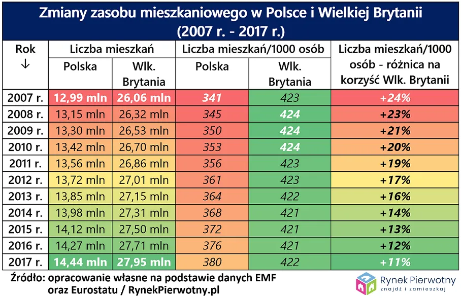 4382007-zasoby-mieszkaniowe-polska-i.png