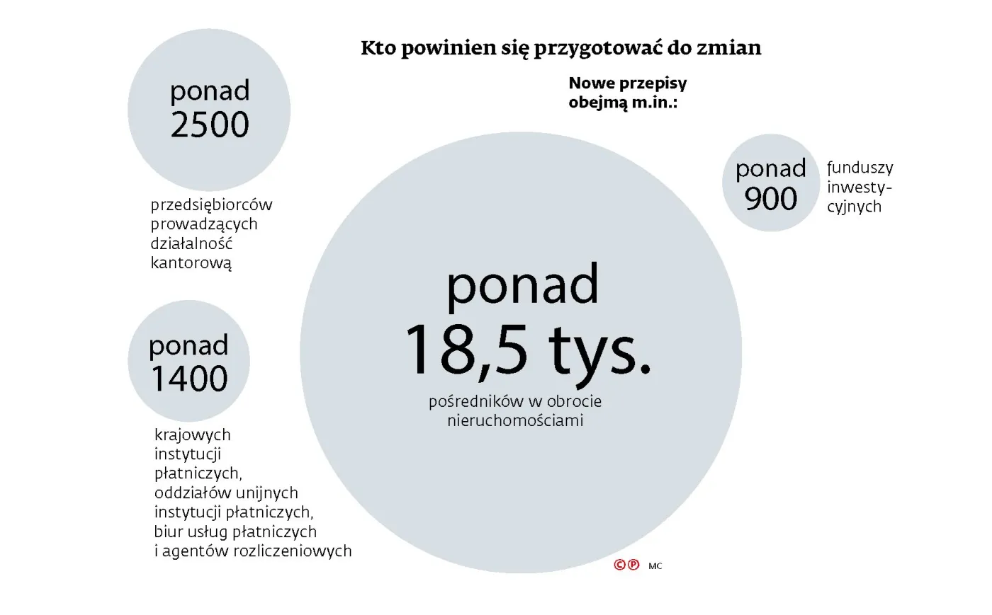 Pranie pieniędzy surowo karane. Kolejne przepisy wchodzą w życie