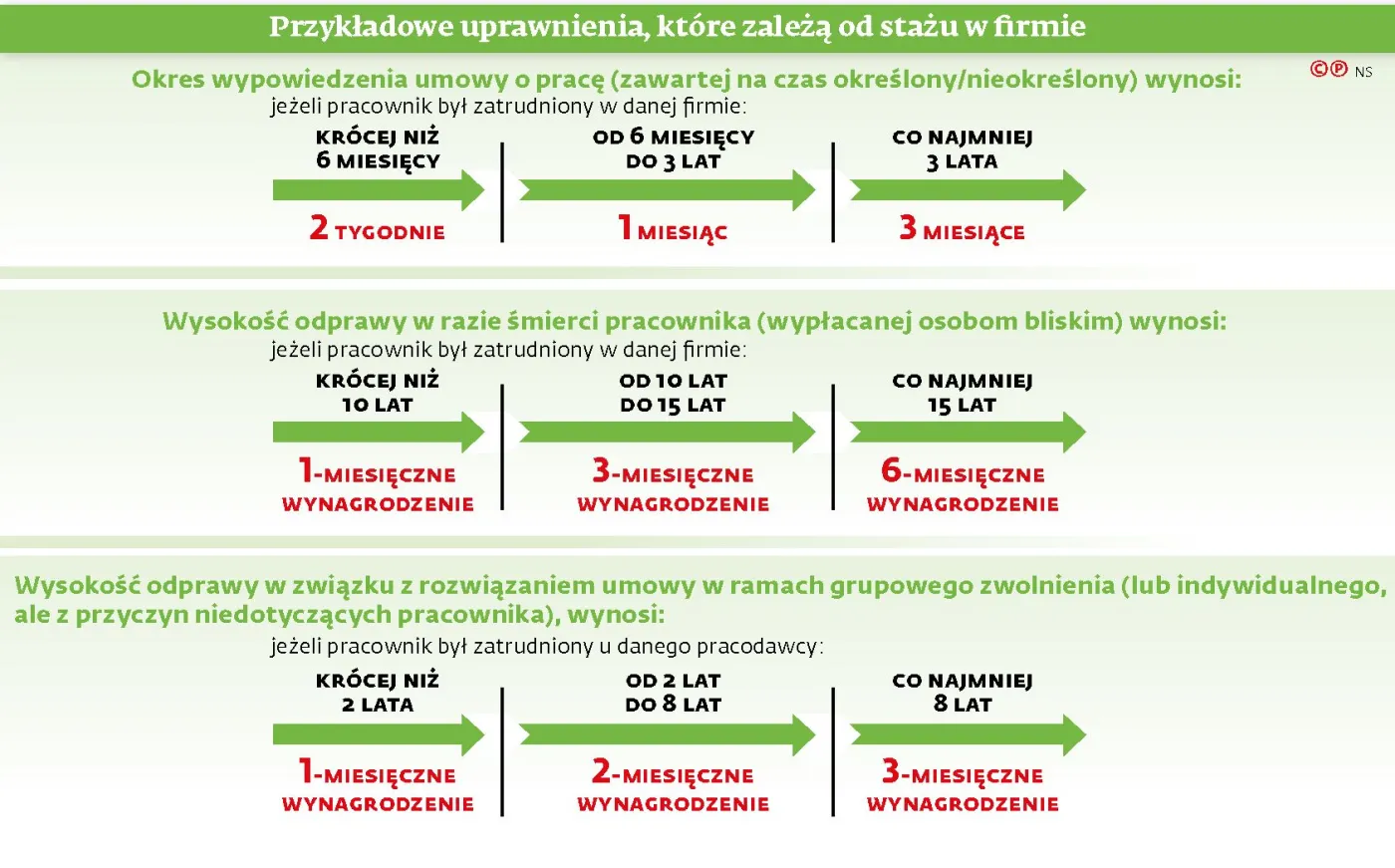 Kodeks pracy nie ułatwia przeniesienia pracownika do innej spółki tego samego koncernu