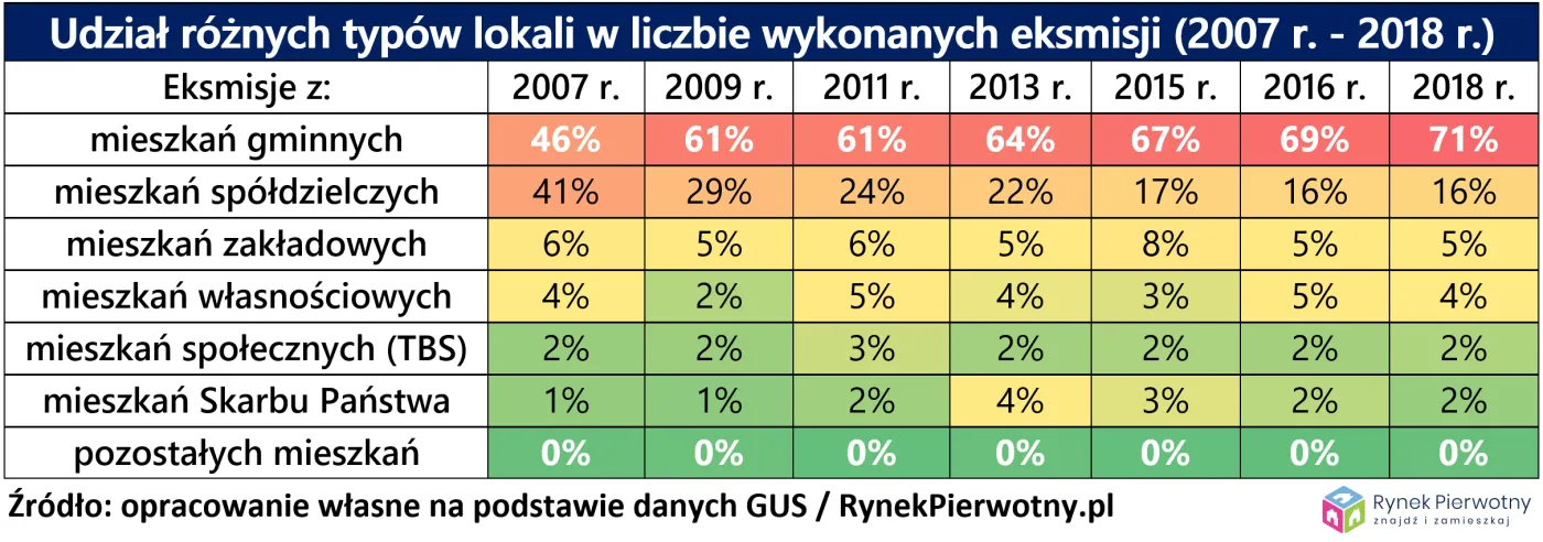 4392900-udzial-roznych-typow-lokali.png