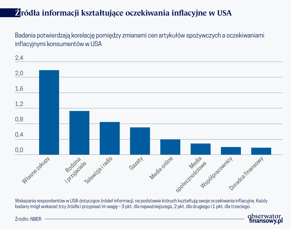 4398979-zrodla-informacji-ksztatujace.png